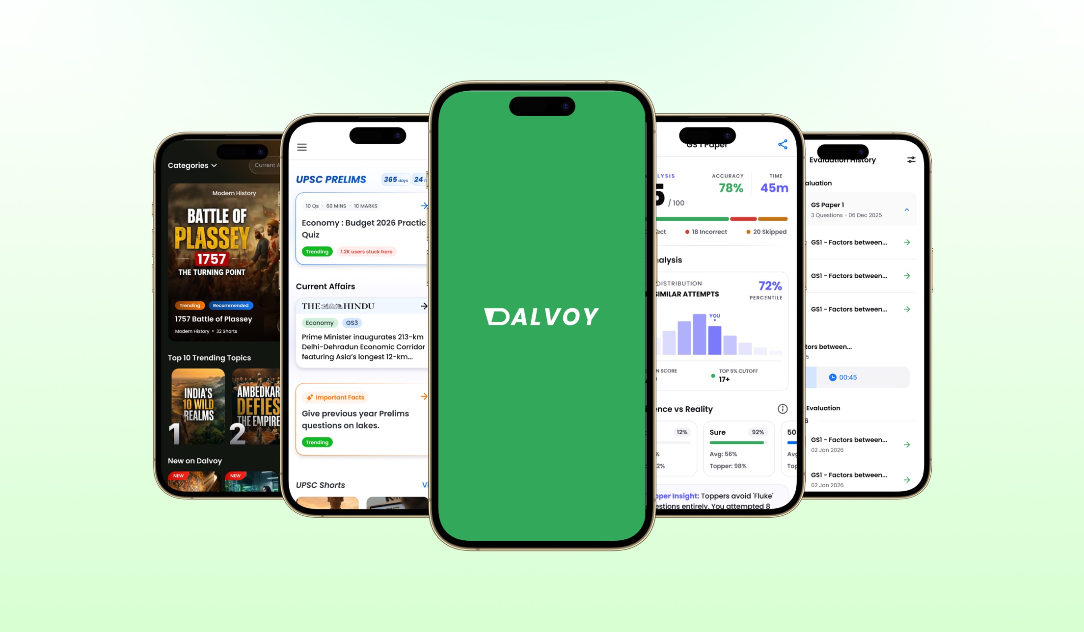 Five Dalvoy screens fanned out: the Shorts home, UPSC Prelims, the app splash, the result analysis, and evaluation history.